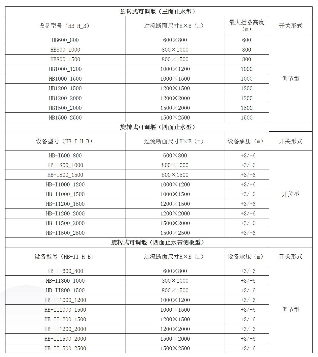 旋轉堰選型.jpg