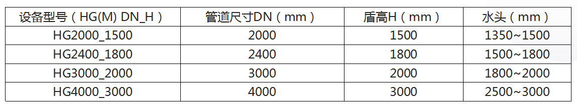 大型攔蓄沖洗門(mén)選型.png