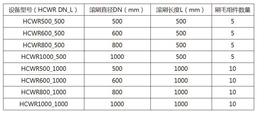 無(wú)動(dòng)力自潔式滾刷.png